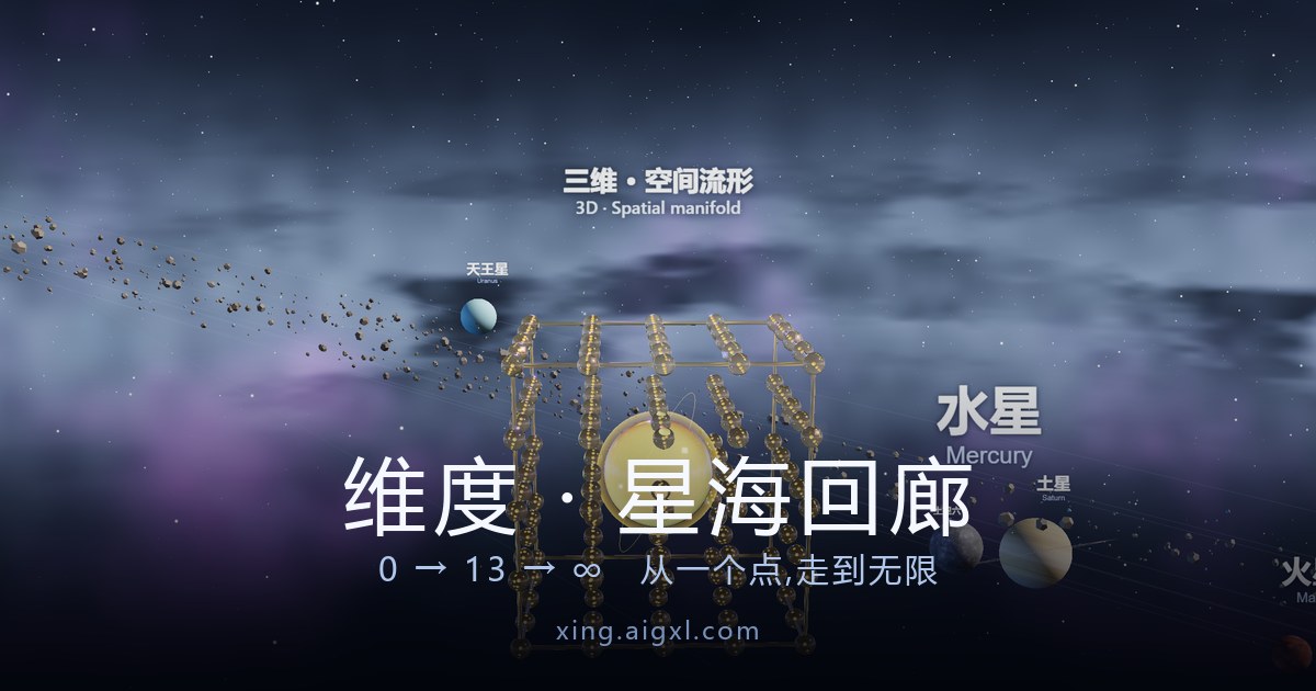 宇宙真实的样子:紫色银河背景下的真实太阳系行星、星座连线与维度水晶